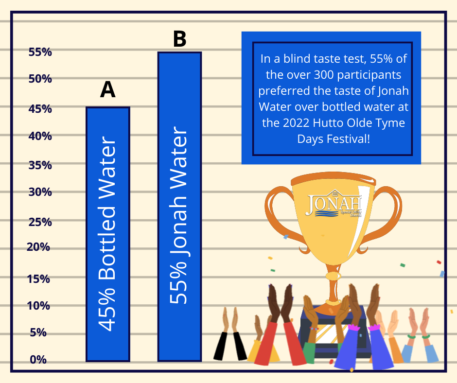 2022 Hutto Olde Tyme Days 5